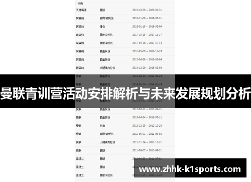 曼联青训营活动安排解析与未来发展规划分析