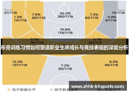 布克训练习惯如何塑造职业生涯成长与竞技表现的深度分析