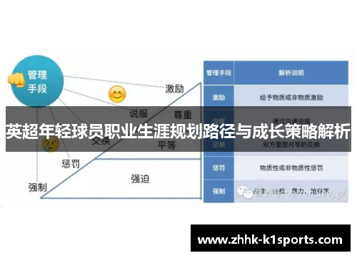 英超年轻球员职业生涯规划路径与成长策略解析