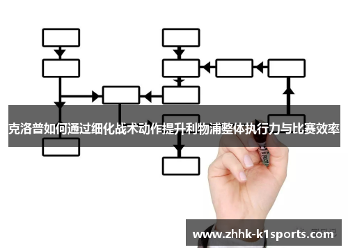 克洛普如何通过细化战术动作提升利物浦整体执行力与比赛效率