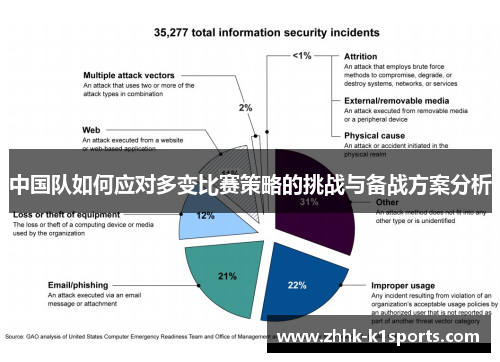 中国队如何应对多变比赛策略的挑战与备战方案分析