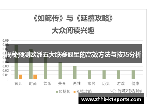 揭秘预测欧洲五大联赛冠军的高效方法与技巧分析
