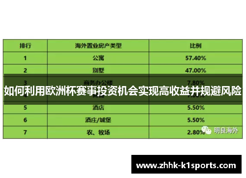 如何利用欧洲杯赛事投资机会实现高收益并规避风险