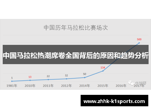 中国马拉松热潮席卷全国背后的原因和趋势分析