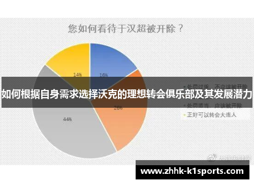 如何根据自身需求选择沃克的理想转会俱乐部及其发展潜力