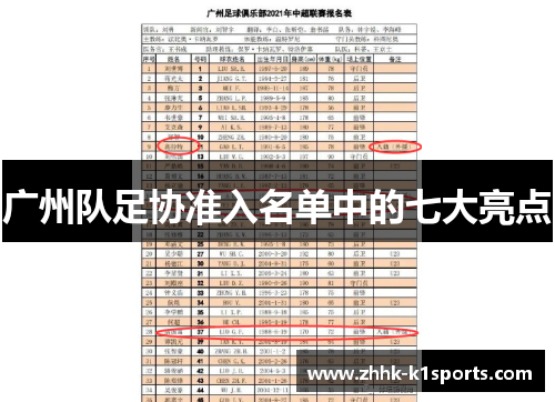 广州队足协准入名单中的七大亮点