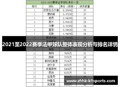2021至2022赛季法甲球队整体表现分析与排名详情