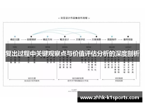 复出过程中关键观察点与价值评估分析的深度剖析