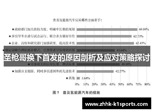 圣枪哥换下首发的原因剖析及应对策略探讨