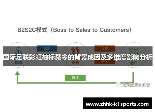 国际足联彩虹袖标禁令的背景成因及多维度影响分析 国际足联彩虹袖标禁令的背景成因及多维度影响分析