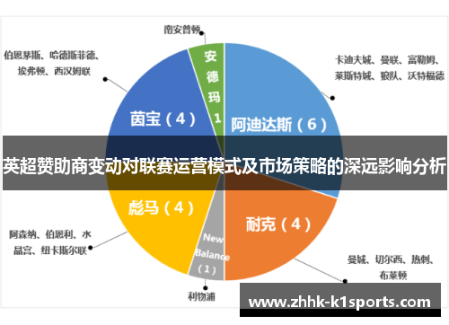 英超赞助商变动对联赛运营模式及市场策略的深远影响分析