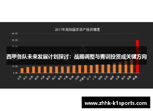 西甲各队未来发展计划探讨:战略调整与青训投资成关键方向 西甲各队未来发展计划探讨:战略调整与青训投资成关键方向