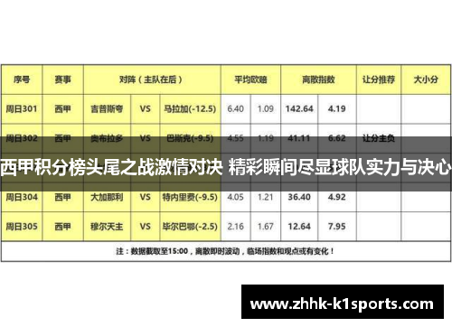 西甲积分榜头尾之战激情对决 精彩瞬间尽显球队实力与决心