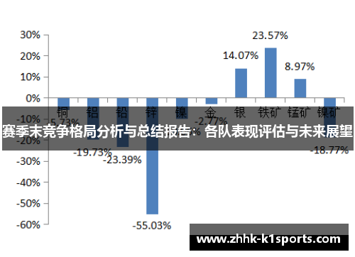 赛季末竞争格局分析与总结报告:各队表现评估与未来展望 赛季末竞争格局分析与总结报告:各队表现评估与未来展望