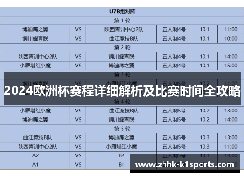 2024欧洲杯赛程详细解析及比赛时间全攻略 2024欧洲杯赛程详细解析及比赛时间全攻略