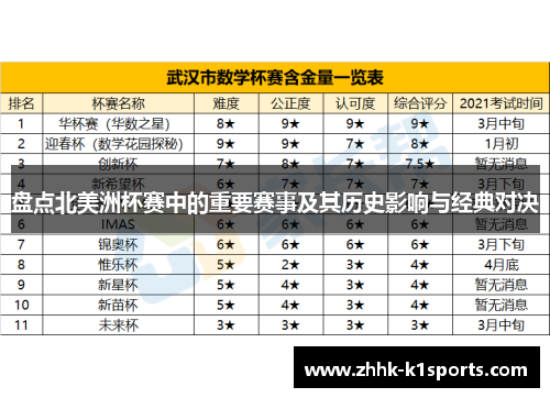 盘点北美洲杯赛中的重要赛事及其历史影响与经典对决