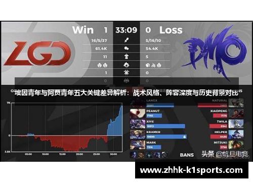 埃因青年与阿贾青年五大关键差异解析:战术风格、阵容深度与历史背景对比 埃因青年与阿贾青年五大关键差异解析:战术风格、阵容深度与历史背景对比