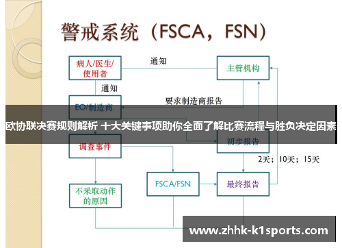 欧协联决赛规则解析 十大关键事项助你全面了解比赛流程与胜负决定因素 欧协联决赛规则解析 十大关键事项助你全面了解比赛流程与胜负决定因素