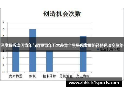 深度解析埃因青年与阿贾青年五大差异全景呈现发展路径特色演变脉络 深度解析埃因青年与阿贾青年五大差异全景呈现发展路径特色演变脉络